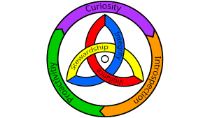 Virtues Of Good
