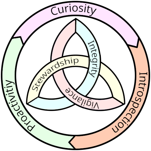 The Emblem of Good